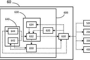 燃料電池混合動力有軌電車多能量源耦合懲罰控制系統(tǒng)