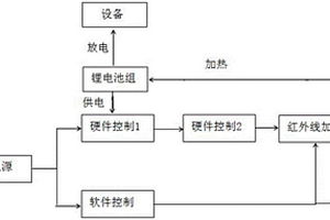 超低溫電池SRS自醒系統(tǒng)