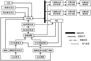 分布驅(qū)動式雙電池組小型溫室電動履帶拖拉機