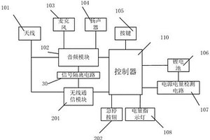 特種行業(yè)帶設(shè)備急停控制的對講機(jī)