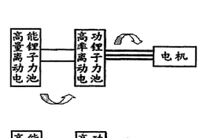 電動(dòng)汽車用電池-電池混合使用的動(dòng)力源