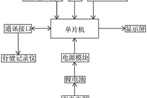 便攜式數(shù)字車速模擬器