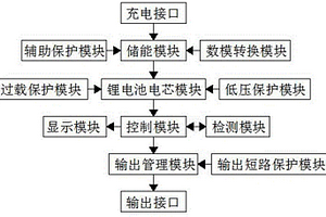 能效判定專用電源裝置