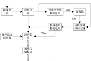 電纜分布式無線測溫系統(tǒng)