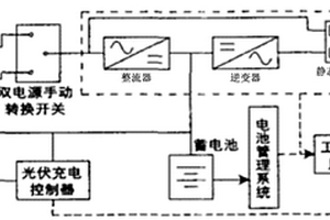 儲(chǔ)能式應(yīng)急電源車(chē)