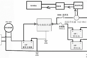 節(jié)能血液運(yùn)輸車載多功能冷鏈箱