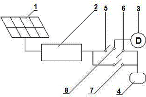 太陽能發(fā)電儲(chǔ)電演示器