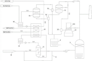 利用鍋爐排煙余熱的制冷節(jié)水處理系統(tǒng)