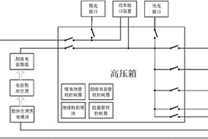 純電動汽車雙源能量系統(tǒng)整車主功率回路系統(tǒng)結(jié)構(gòu)