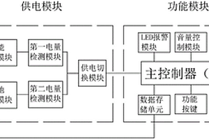 雙電源供電錄音筆