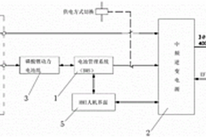 新能源電源車的電源控制裝置