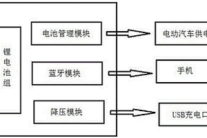 微型純電動(dòng)汽車用充電裝置