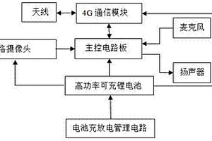 基于4G網絡的頭盔式電力檢修指揮調度儀