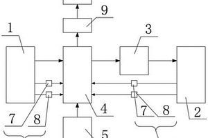 電動工具用直流無刷無感電機(jī)的安全控制系統(tǒng)