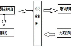 一體式太陽能無線遙控電動開窗機(jī)