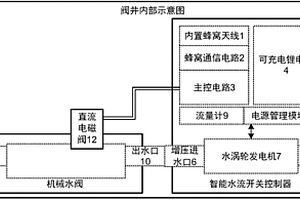 水流開關(guān)控制器