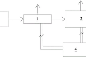 余熱回收系統(tǒng)