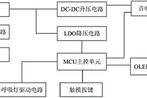 嬰兒智能助眠音響控制系統(tǒng)