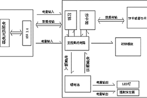 多功能USB設(shè)備