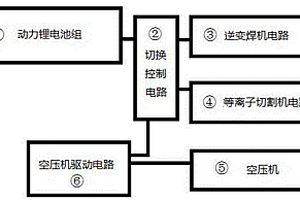 可電池供電的等離子焊割一體設(shè)備