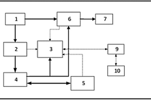 具有交流不間斷輸出功能的末端電源系統(tǒng)