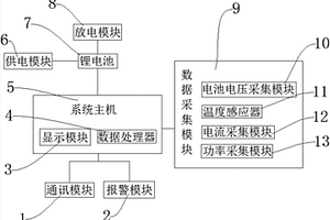 不間斷電源系統(tǒng)