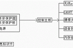 具有攝像、語(yǔ)音通話(huà)及定位功能的本安型信息礦燈