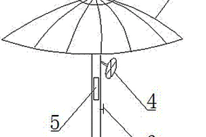 帶太陽能風(fēng)扇的傘