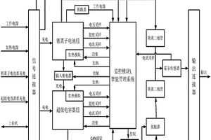 用于直升機(jī)的動(dòng)力電源系統(tǒng)