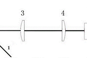 階梯形結(jié)構(gòu)的強(qiáng)太赫茲脈沖發(fā)射源