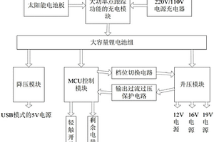 大容量太陽能移動電源