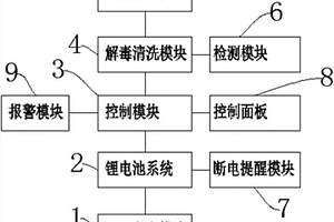 便攜式果蔬解毒機(jī)