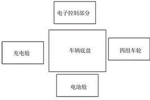 基于無線充電的變電站智能巡檢機器人