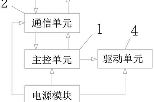 基于手機(jī)控制的便攜式電子醫(yī)療器械模組控制模塊