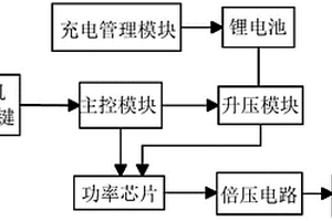 便攜式負(fù)氧離子發(fā)生器