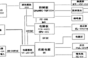 麻醉深度監(jiān)測儀