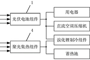 太陽能供電蓄熱制冷一體節(jié)能裝置