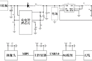 基于5G通信網(wǎng)絡(luò)的圖像監(jiān)拍裝置