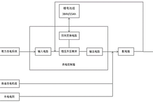 基于輕高機(jī)平臺(tái)多源組網(wǎng)供電系統(tǒng)