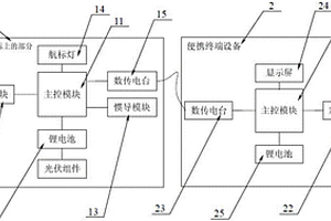 用于拖拽大型海洋浮標的信標系統(tǒng)