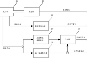 發(fā)電機組冷卻水利用裝置