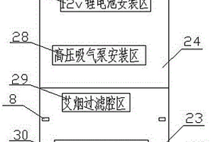 無(wú)煙明火中醫(yī)艾灸治療器