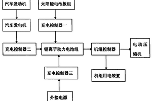 光電復合式汽車冷凍機組