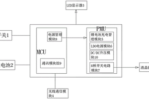 射頻通訊3D眼鏡