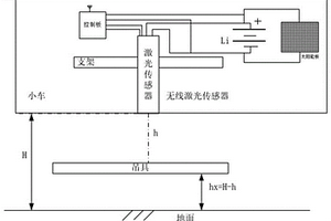 起重機(jī)監(jiān)控系統(tǒng)無線激光測距傳感器