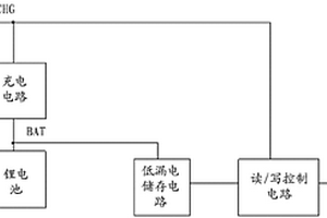 改進(jìn)的存儲(chǔ)器