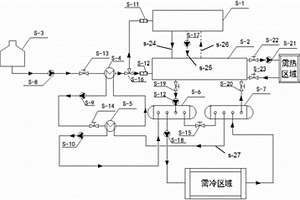 燃氣冷熱電三聯(lián)供系統(tǒng)與液化天然氣制冷系統(tǒng)耦合供能系統(tǒng)