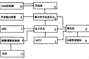 便攜電話錄音裝置