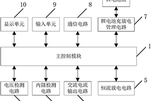 配電終端電池壽命檢測(cè)裝置