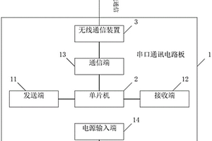 電纜線芯核對儀及電纜線芯核對系統(tǒng)